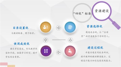 創新信息技術實踐 推進學校教育現代化建設