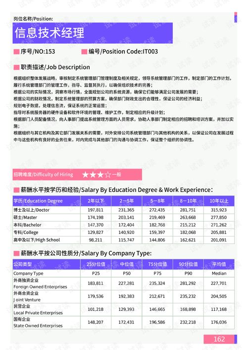 2021年薪酬報(bào)告系列之張家口地區(qū)信息技術(shù)部門(mén)崗位薪酬水平報(bào)告.pdf.pdf 互聯(lián)網(wǎng)文檔類(lèi)資源 csdn下載