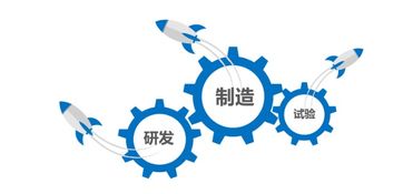 天圣華信息技術完成數千萬元B輪融資，工業軟件賽道再添強援